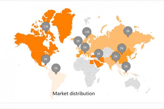 Market distribution.jpg