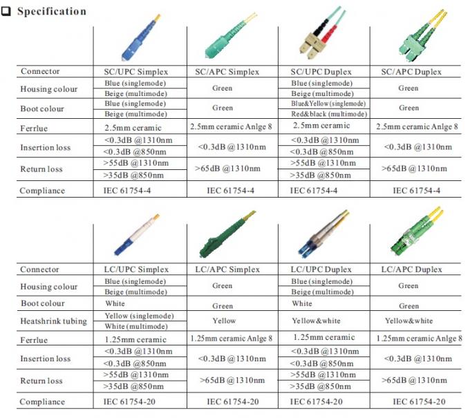 Dây nhảy quang LC/UPC sang LC/UPC Đầu nối 9/125um 2.0/3.0mm 2M 4